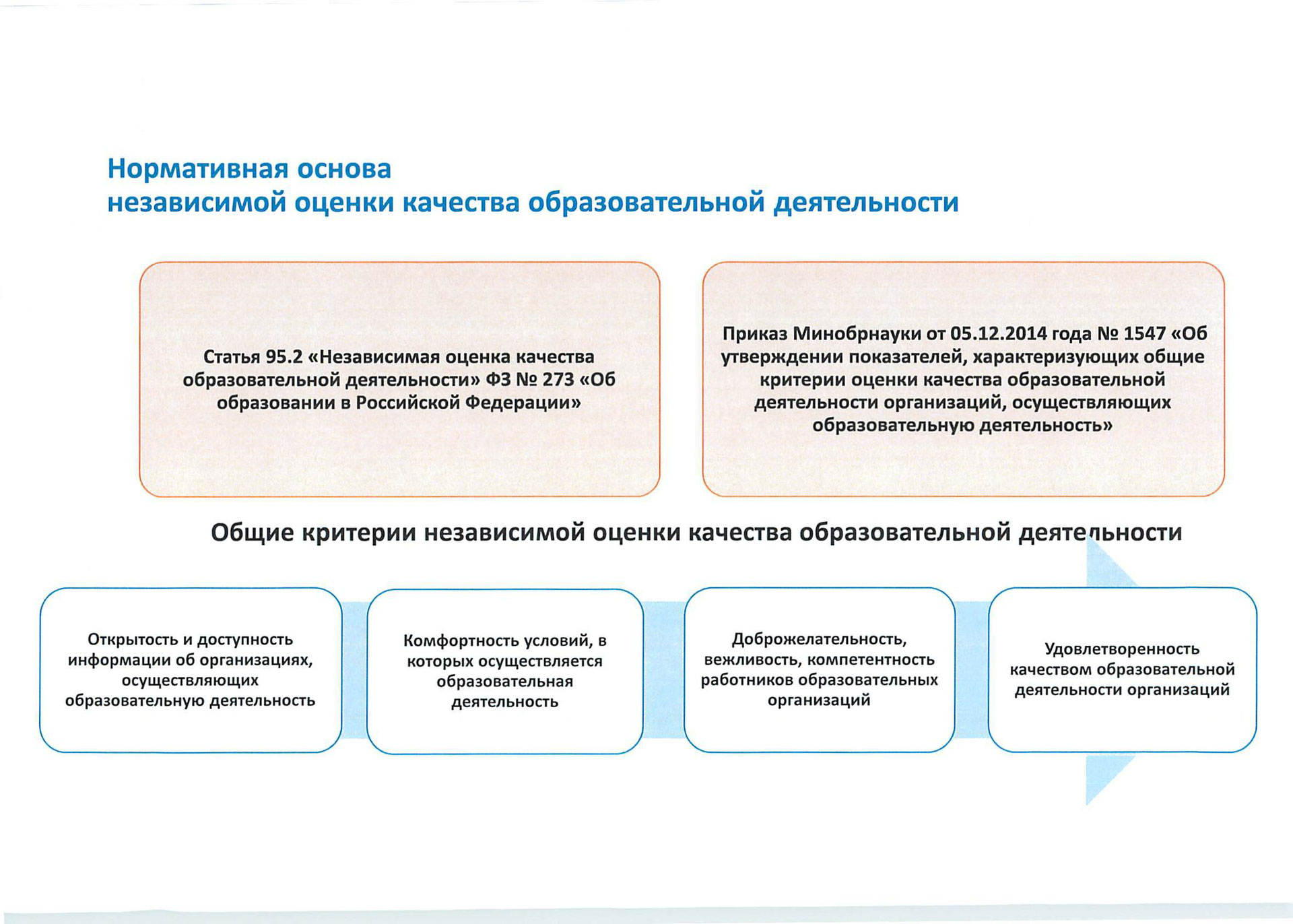 Презентация независимая оценка качества образования